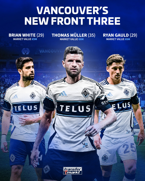 With Thomas M&uuml;ller - Vancouver's new front three