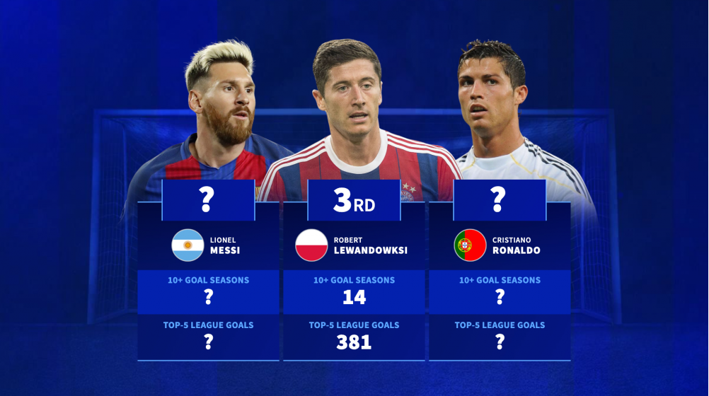Where will Lionel Messi & Cristiano Ronaldo rank? - Most 10+ goal seasons in the top-5 leagues since 2000